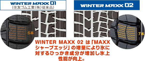 WINTER MAXXアイスバーンブレーキのメカニズム（イメージ図）