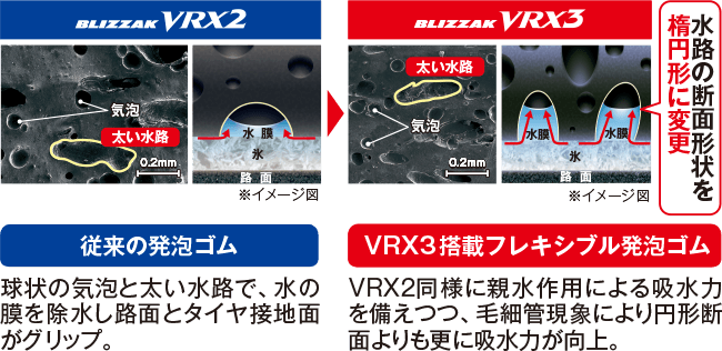 ■フレキシブル発泡ゴム