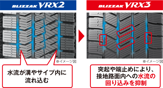 ■新トレッドパタン