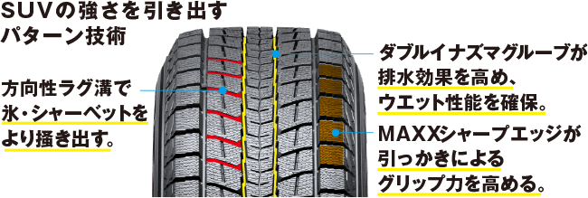SUVの強さを引き出すパターン技術