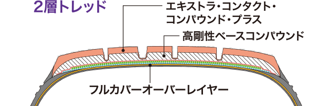 ■専用構造プロファイル