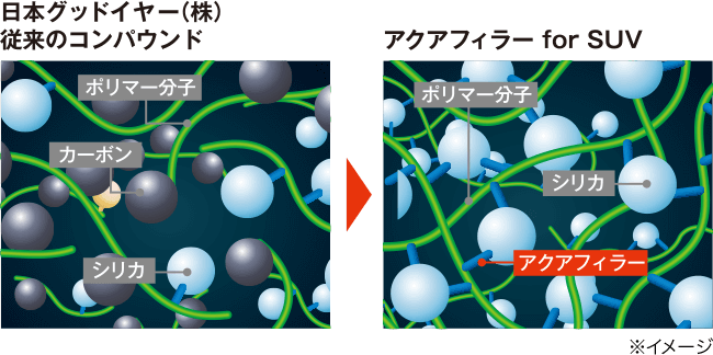 凍った路面への密着度がアップ