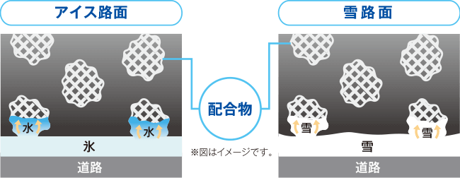 新コンパウンド EverWinterGripコンパウンド