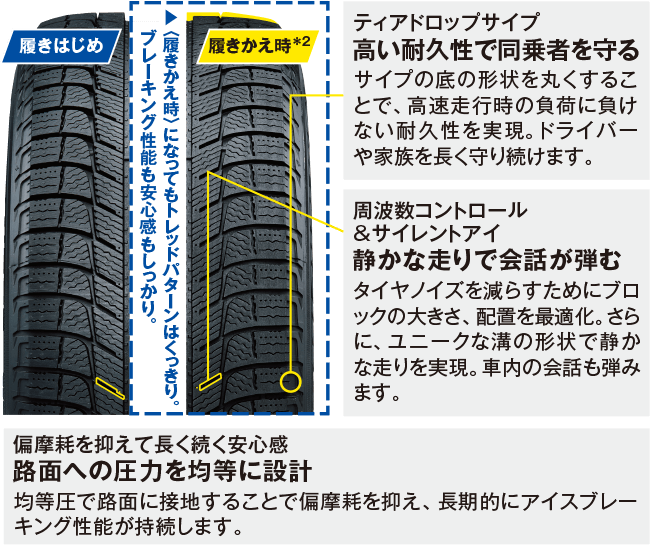 高い安全性で快適なドライブを叶える さらにうれしい総合性能