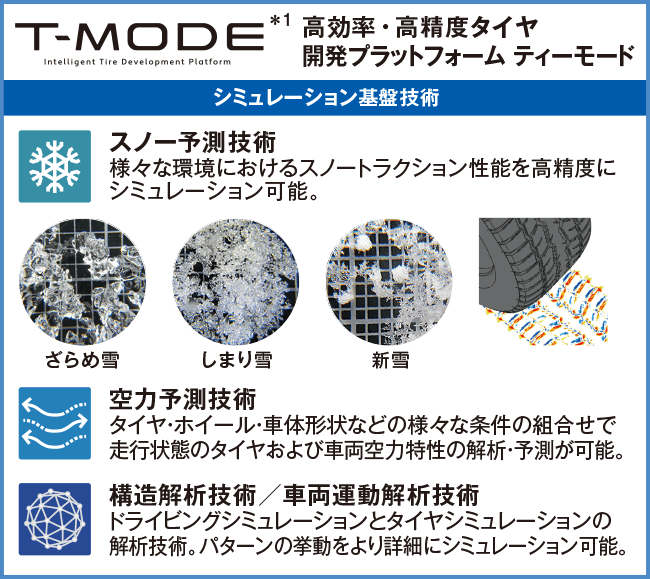 高効率・高精度タイヤ 開発プラットフォーム ティーモード