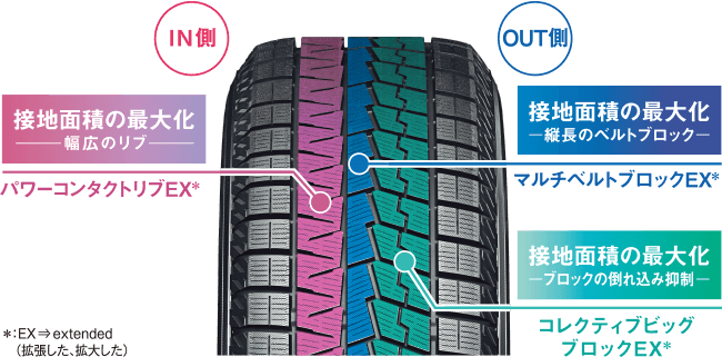 アイスガード史上最大の接地面積とブロック剛性