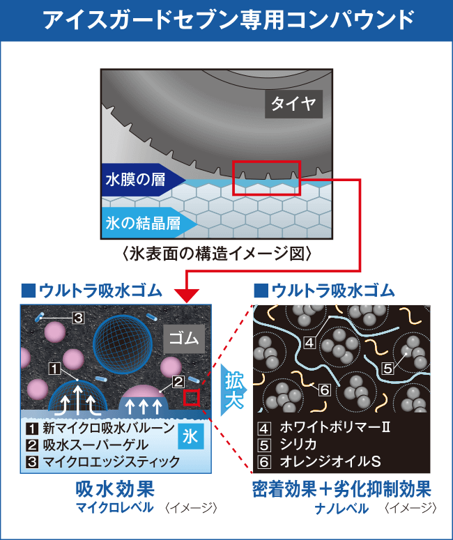 アイスガードセブン専用コンパウンド