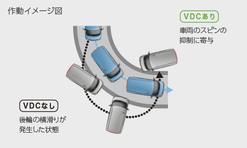 ジャスティ　VDC［ビークルダイナミクスコントロール］ 作動イメージ図2