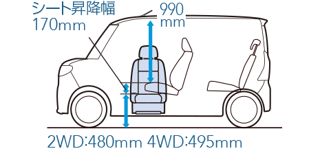 福祉車両：シフォン トランスケア ウイングシート（助手席リフトタイプ）各部寸法図1
